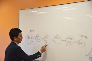 marketoWhiteBoard