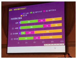 参加者がインタラクティブにコミュニケーションができるクロス集計のようす