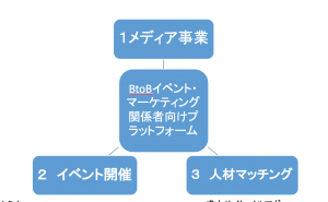 MICE研究所の３つの事業