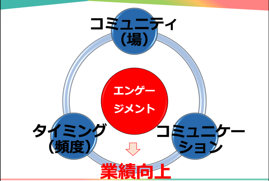 ニューズベース　イメージ図