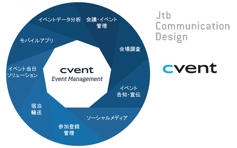 Jtbコミュニケーションデザインがcvent 米 と提携 月刊イベントマーケティング 展示会 イベント Miceの総合サイト