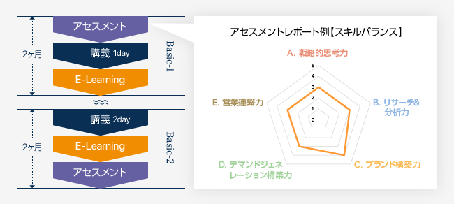 Symphony Marketing Masterの概要