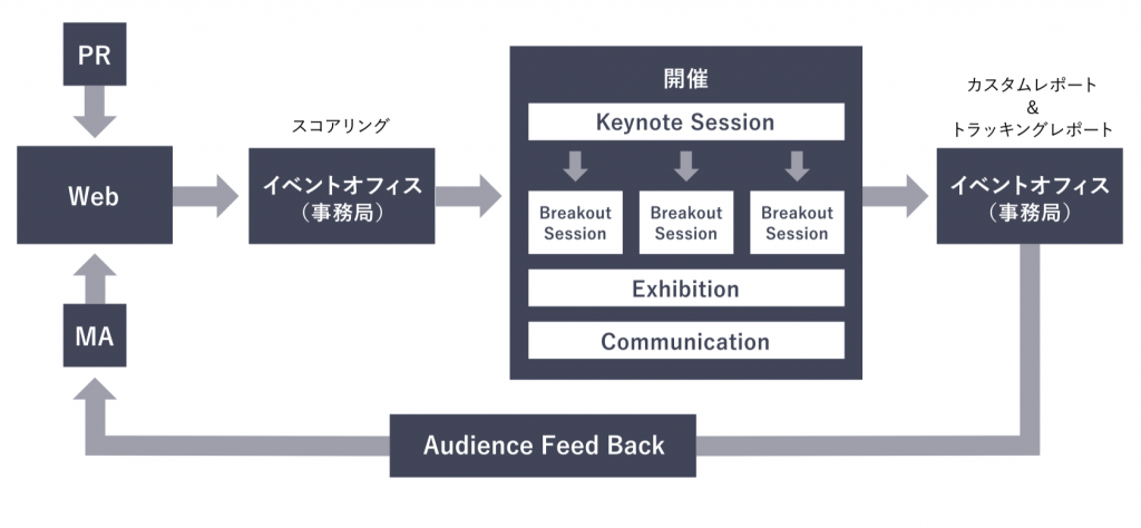 NEW-NORMAL ZEO Online Event