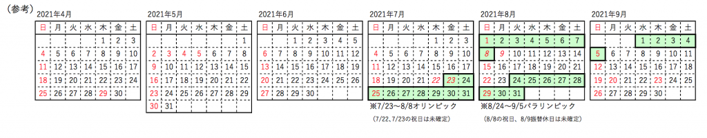 オリンピック・パラリンピックに係る幕張メッセの使用期間（千葉県作成）