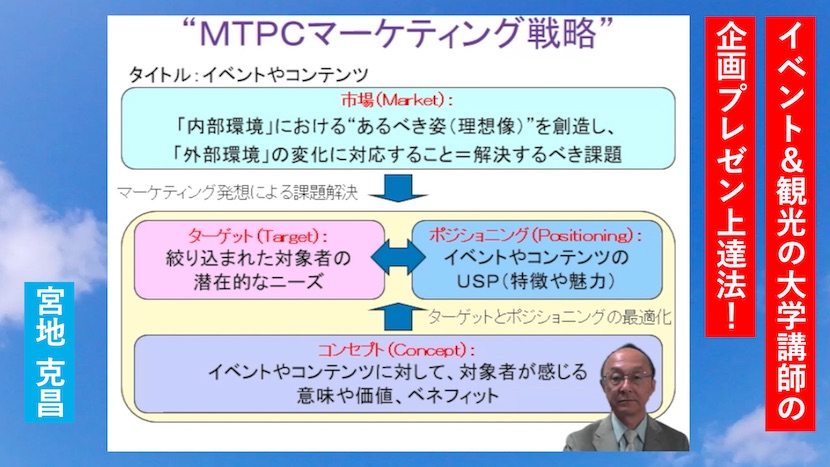 MTPCマーケティング戦略