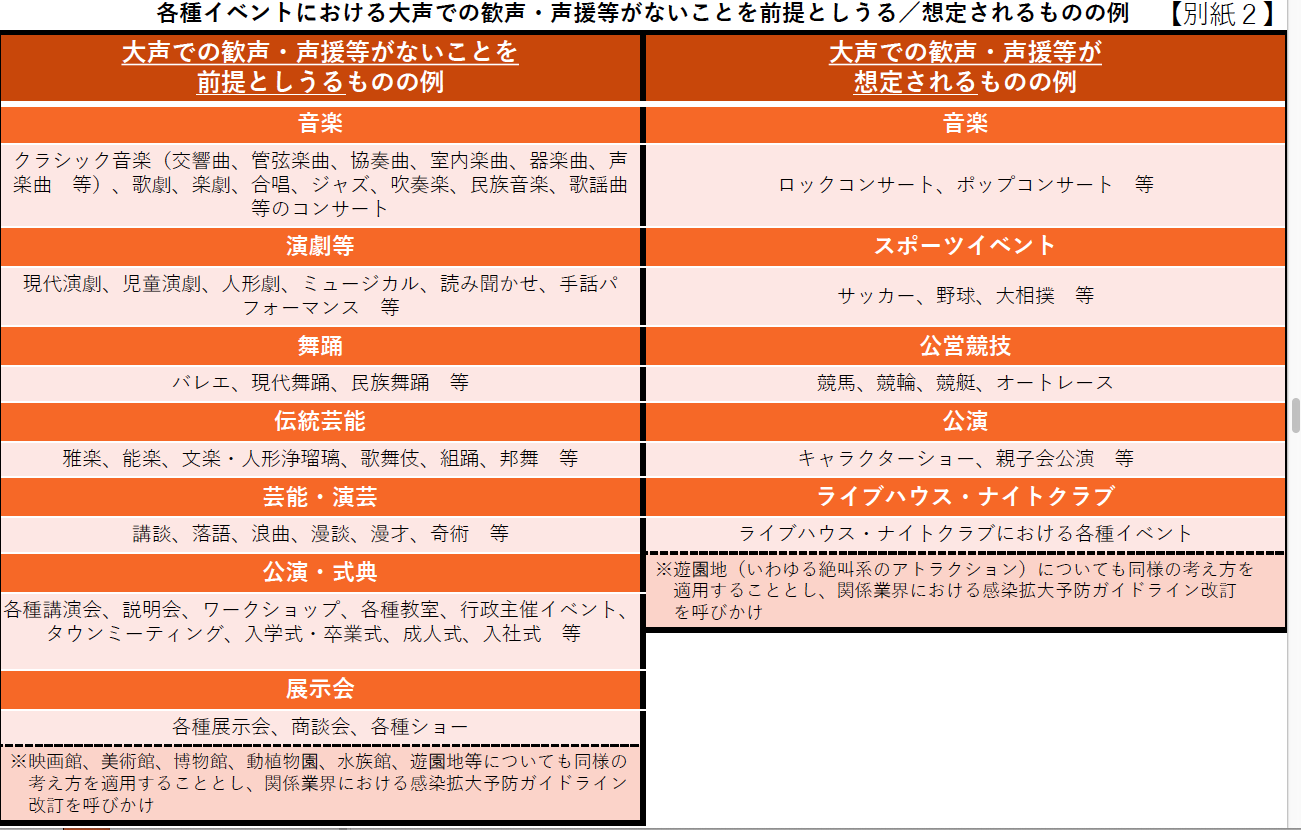 内閣府ウェブサイト　イベント開催条件緩和