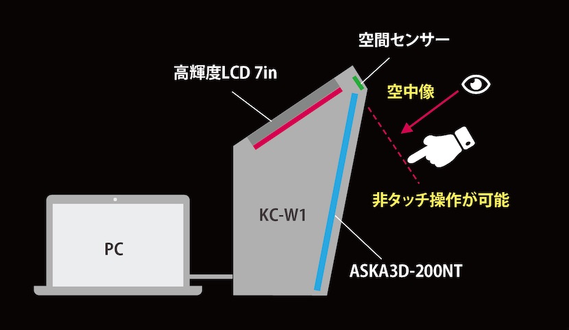 明成商会ゼロタッチ