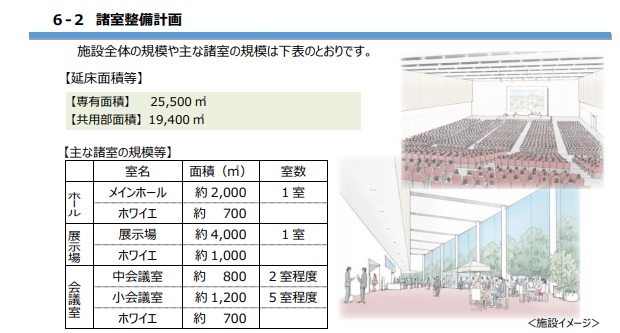 札幌新MICE施設　延期　整備計画