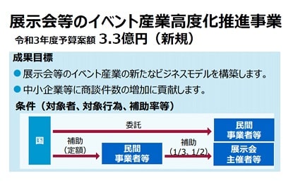 令和３年度当初予算案　展示会等のイベント産業高度化推進事業