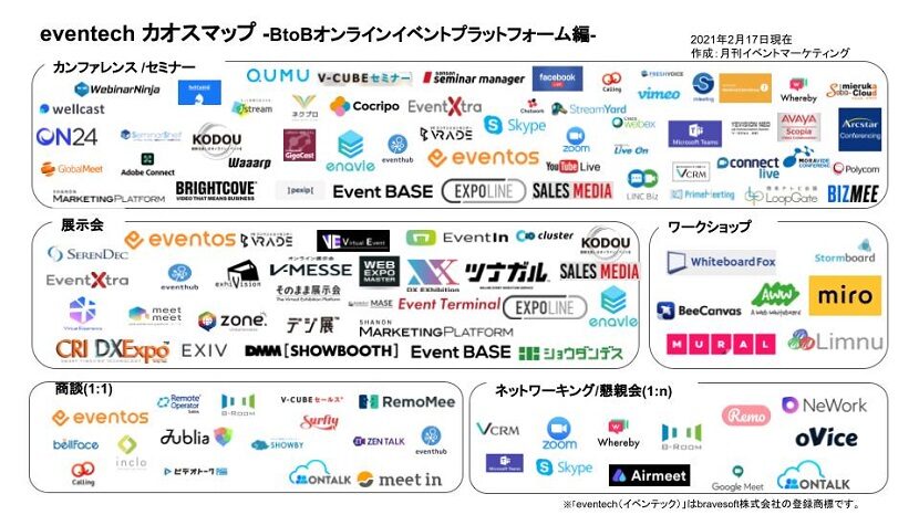 Eventech カオスマップ Btob オンライン イベントプラットフォーム編 月刊イベントマーケティング 展示会 イベント Miceの総合サイト Eventech カオスマップ Btob オンライン イベントプラットフォーム編 月刊イベントマーケティング 展示会 イベント Miceの総合サイト