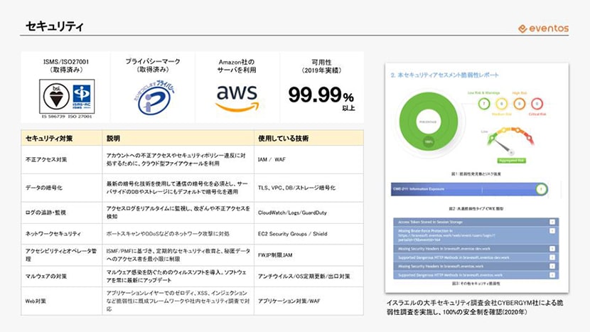 AWS EVENTOS 情報セキュリティ