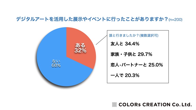 カラーズクリエーションがメディアアートcolors-creation1