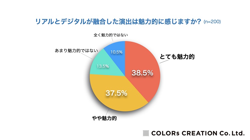 カラーズクリエーションがメディアアートの調査colors-creation1colors-creation2