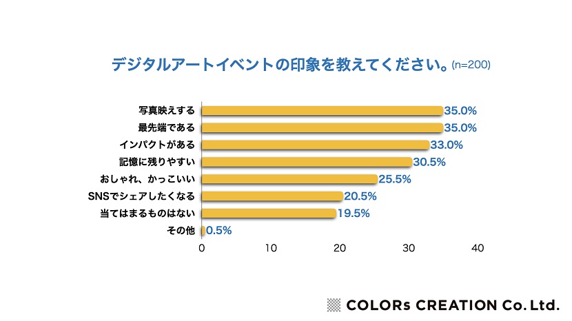 カラーズクリエーションがメディアアートの調査colors-creation1colors-creation2