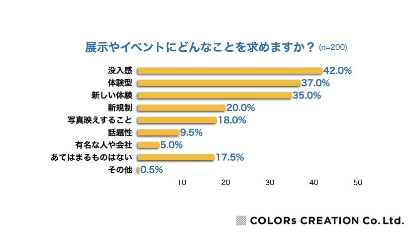 カラーズクリエーションがメディアアートの調査colors-creation