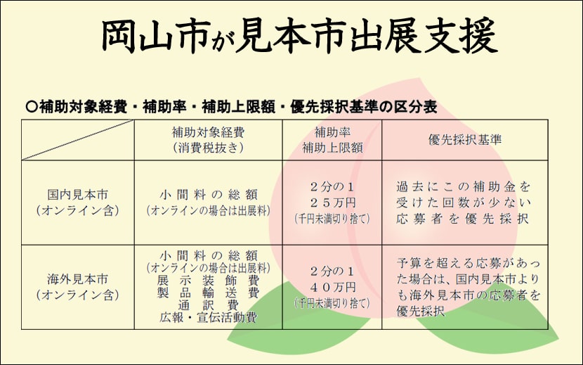 岡山市が見本市展示会の出展支援