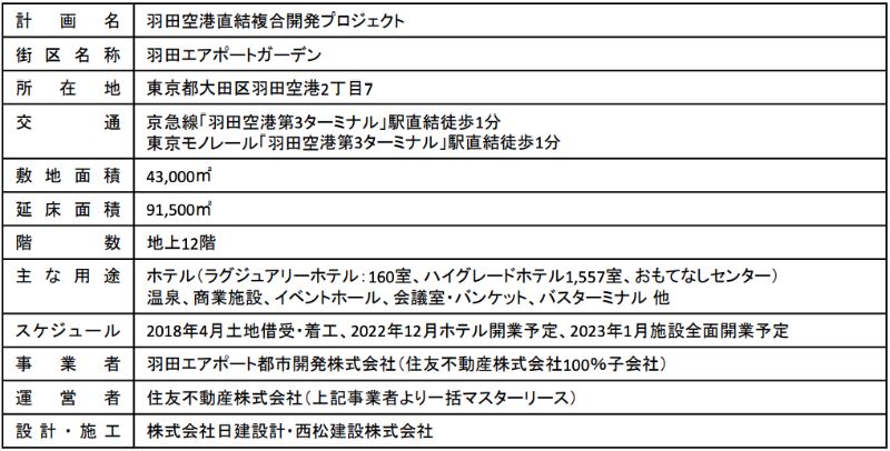 「羽田エアポートガーデン」施設概要一覧