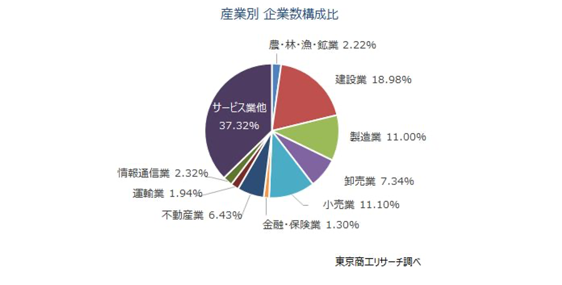 令和6年能登半島地震,被災地域の企業数