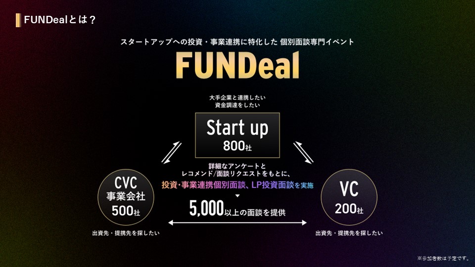 FUNDeal