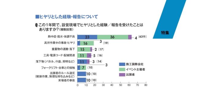 特集_イベントの安全をデザインする