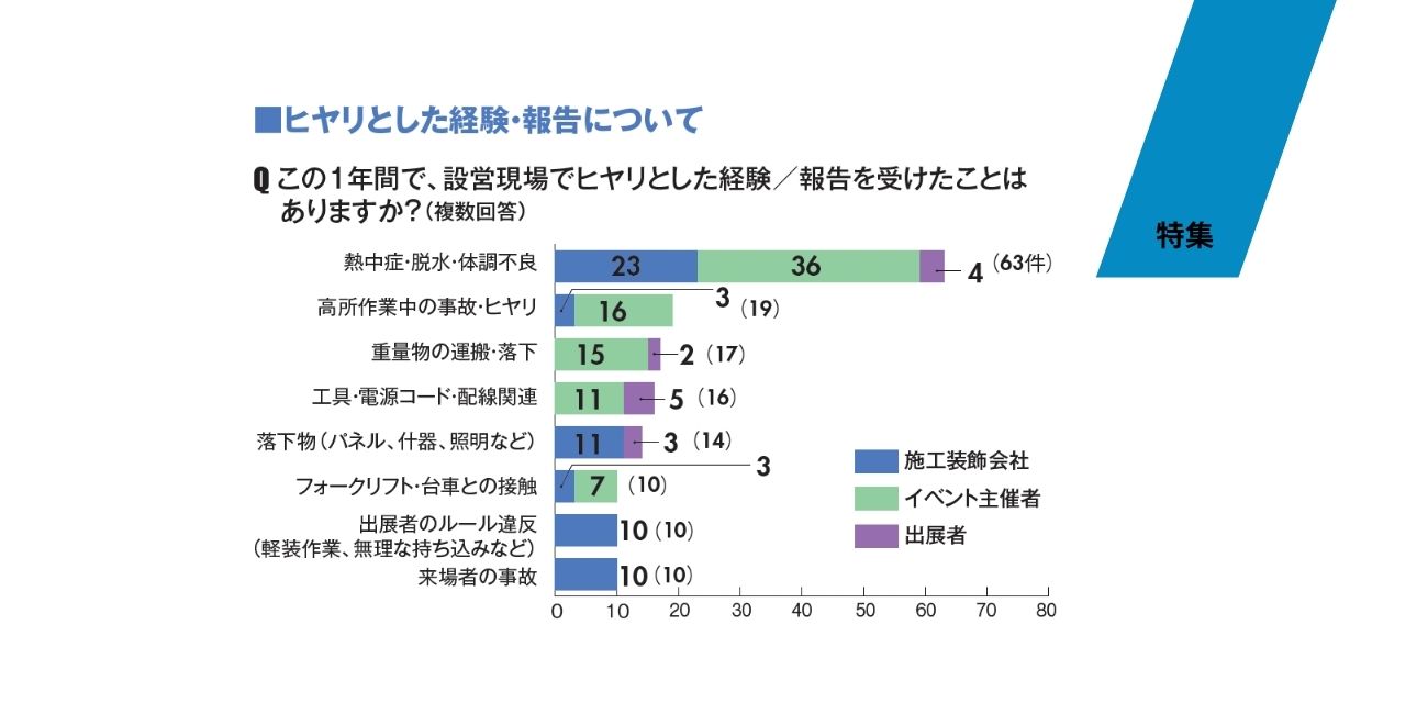 特集_イベントの安全をデザインする