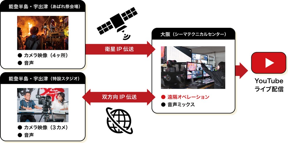 シーマのライブ配信 漢祭り