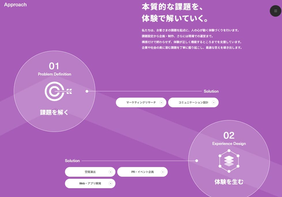 本質的な課題を、 体験で解いていく。シムディレクト