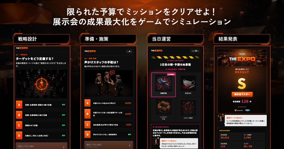 展示会シミュレーションゲームのコンテンツ