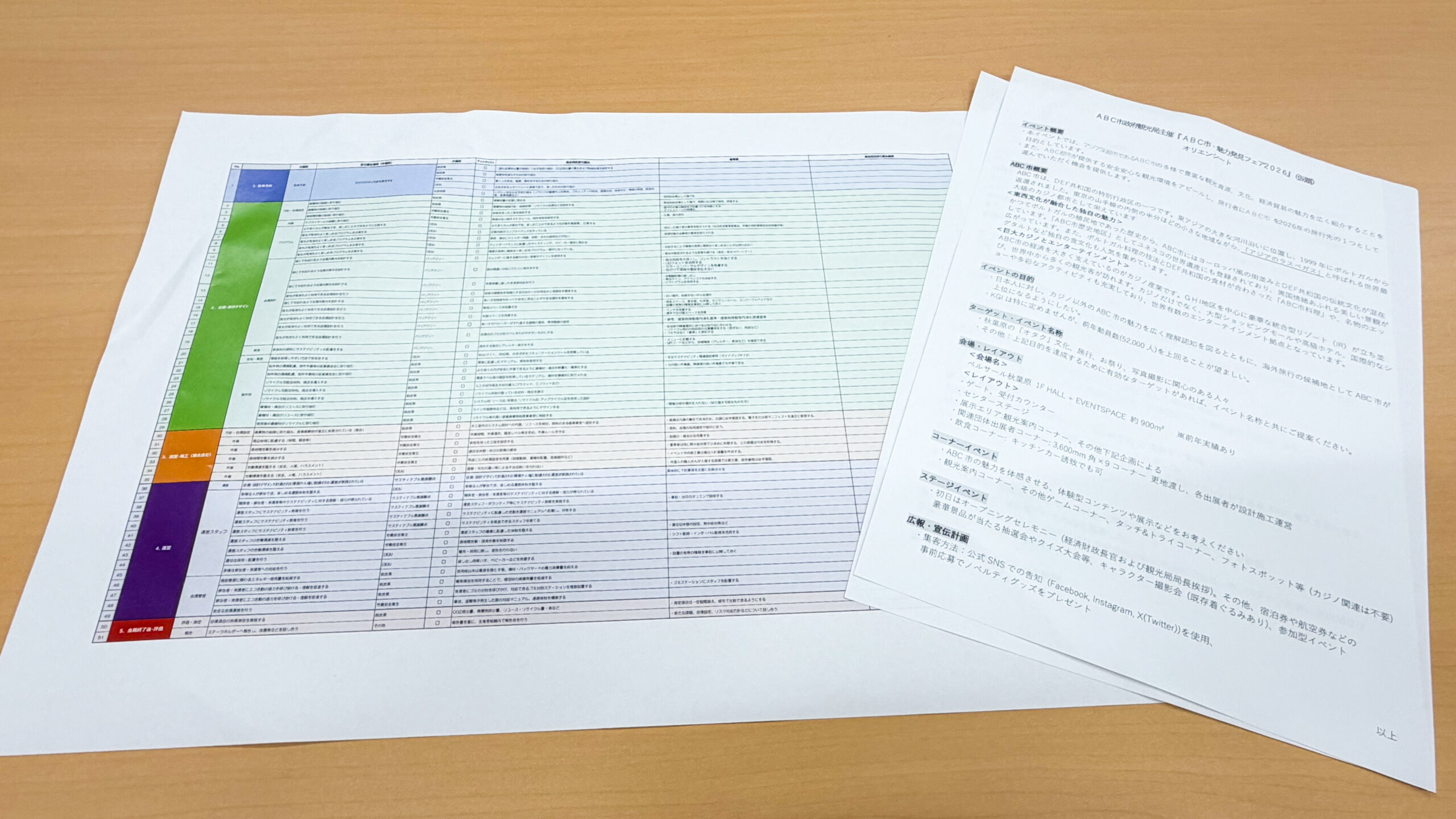 230項目から自社らしさの適合度と取組みとしての重要度の2軸で50項目まで絞り込まれたチェックリスト
