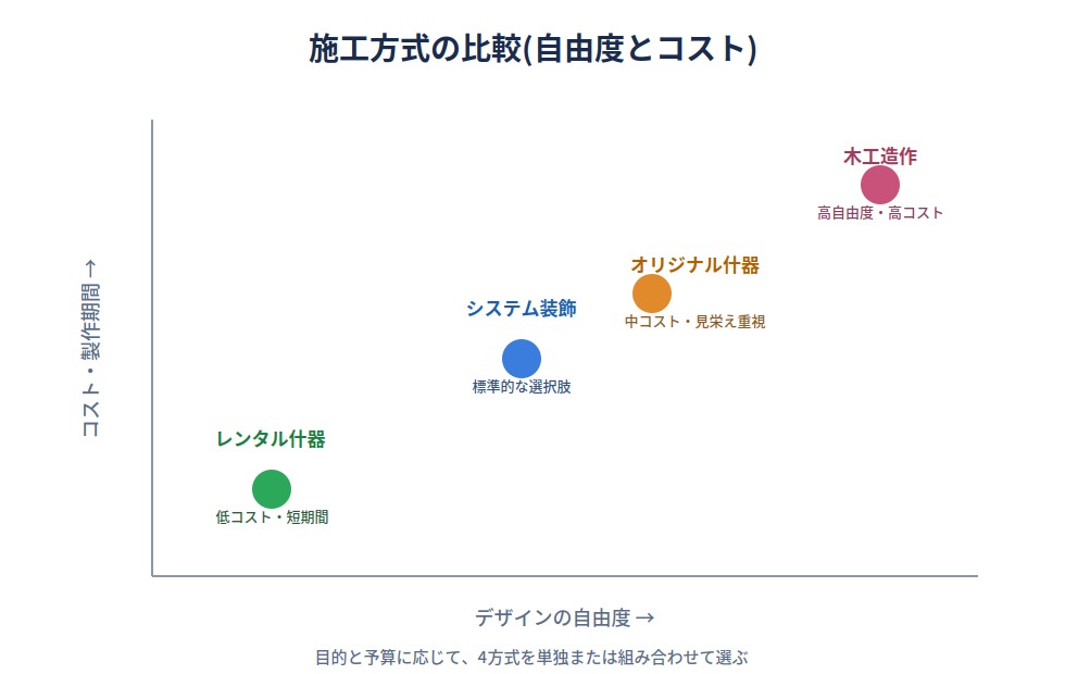 施工方式の種類