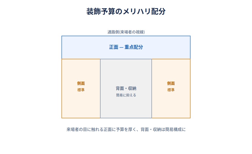 予算相場感