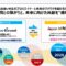 Japan mobilityshow- ippan-bizweek