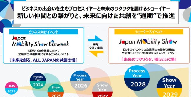 Japan mobilityshow- ippan-bizweek