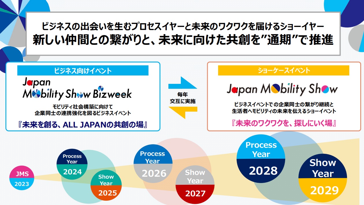 Japan mobilityshow- ippan-bizweek